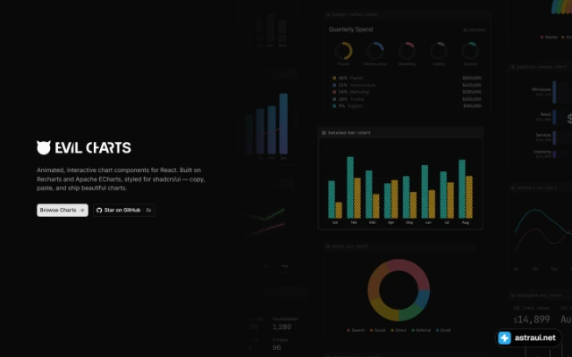Главная страница Evil Charts