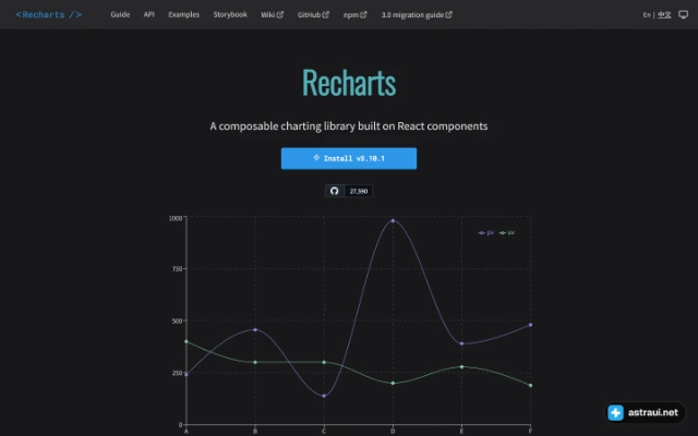 Главная страница Recharts
