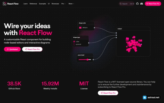 Главная страница React Flow