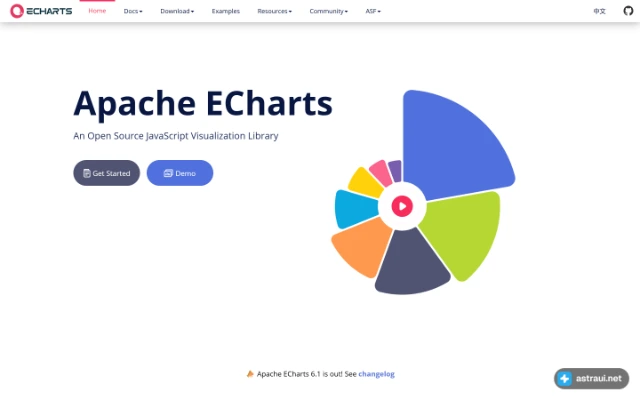 Главная страница Apache ECharts